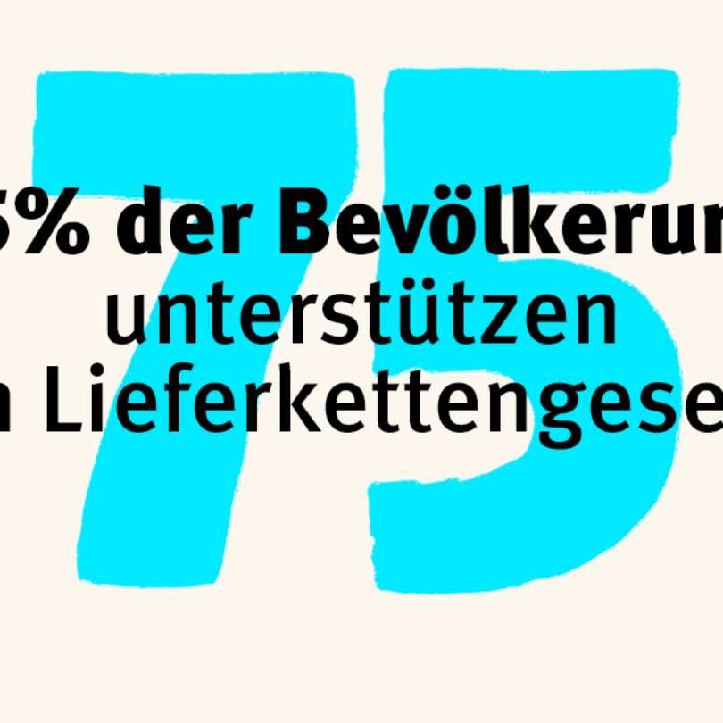 Repräsentative Umfrage: Überwältigende Mehrheit der Bevölkerung will Lieferkettengesetz